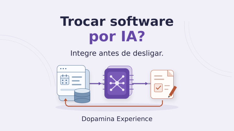 Ilustração de um sistema com agenda e banco de dados conectado a um módulo de IA e a um documento de revisão, com seta de retorno ao sistema original. Texto: “Trocar software por IA? Integre antes de desligar.”